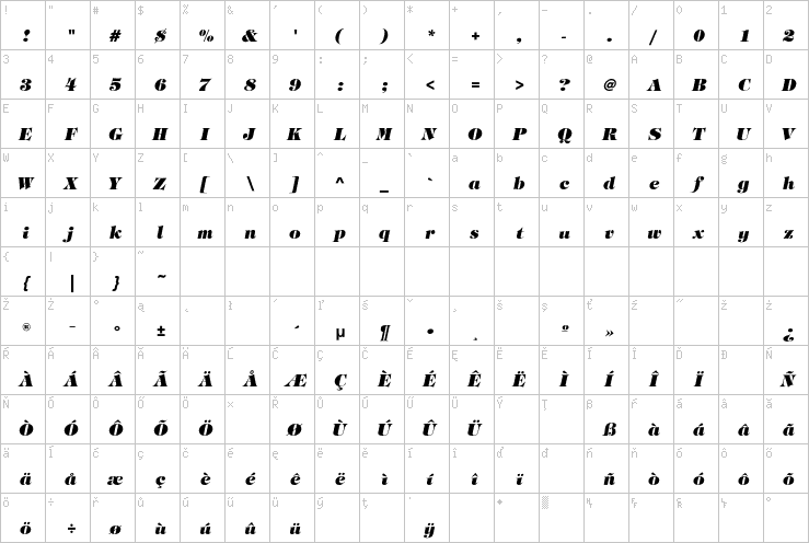 Full character map