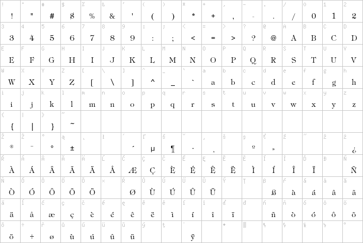 Full character map