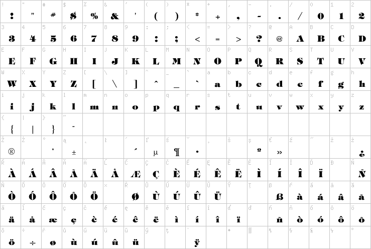 Full character map