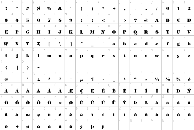 Full character map
