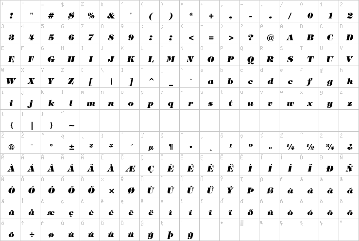 Full character map