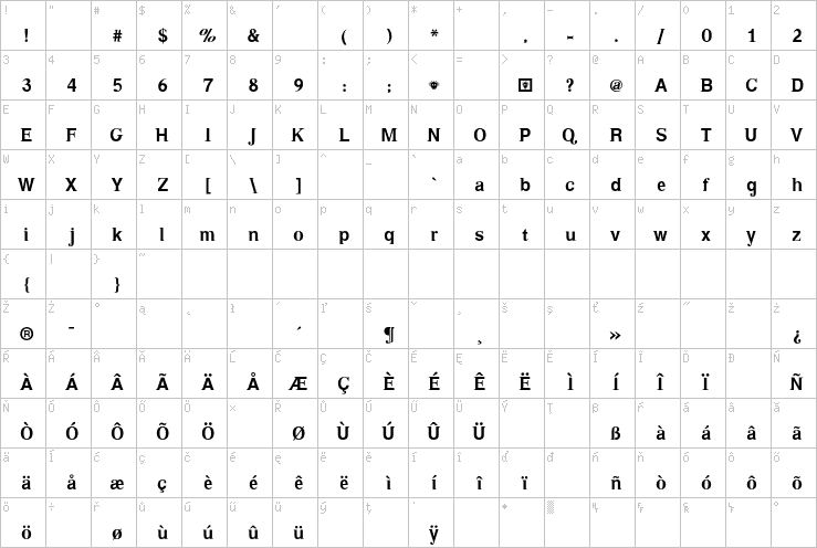Full character map
