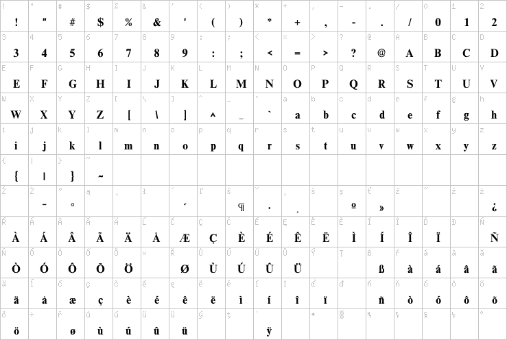 Full character map