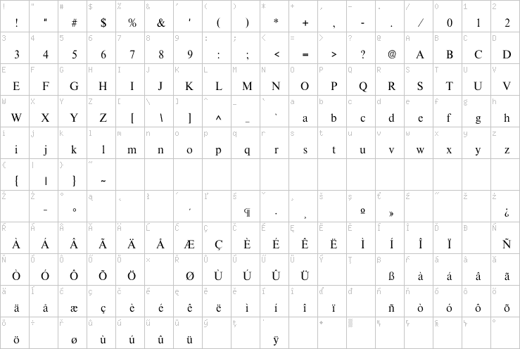Full character map