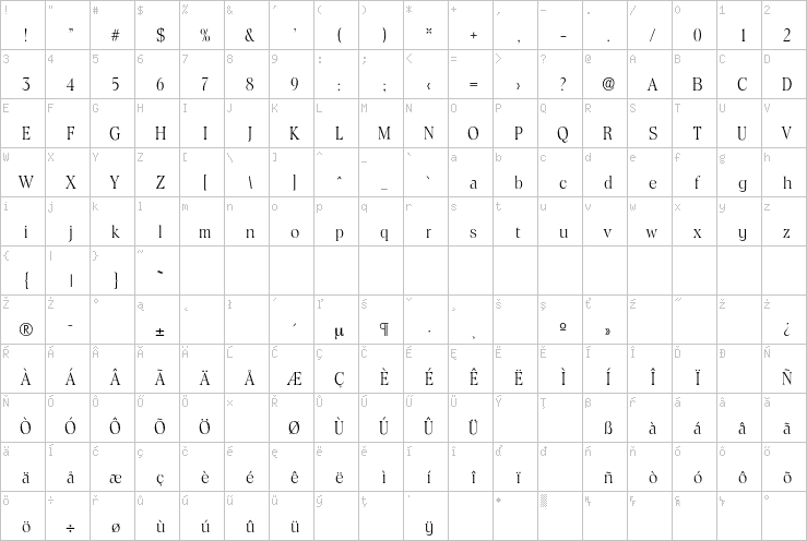 Full character map
