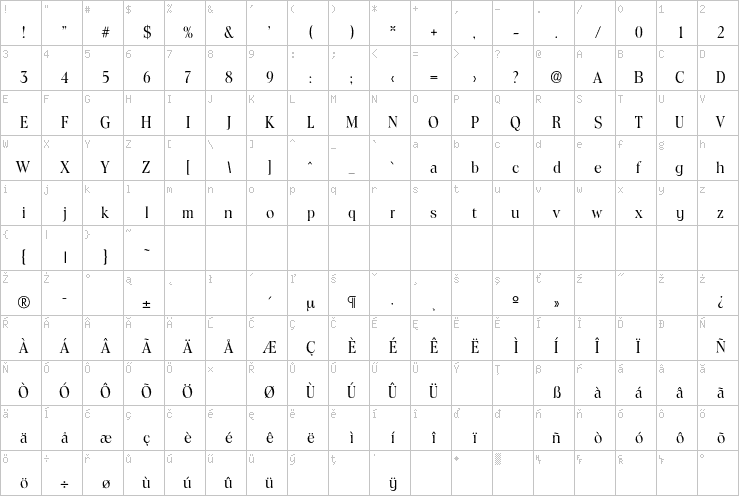 Full character map