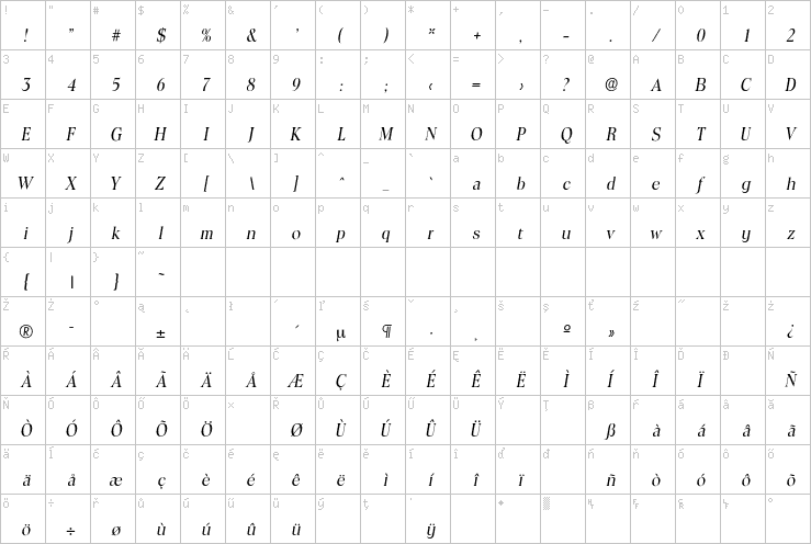 Full character map