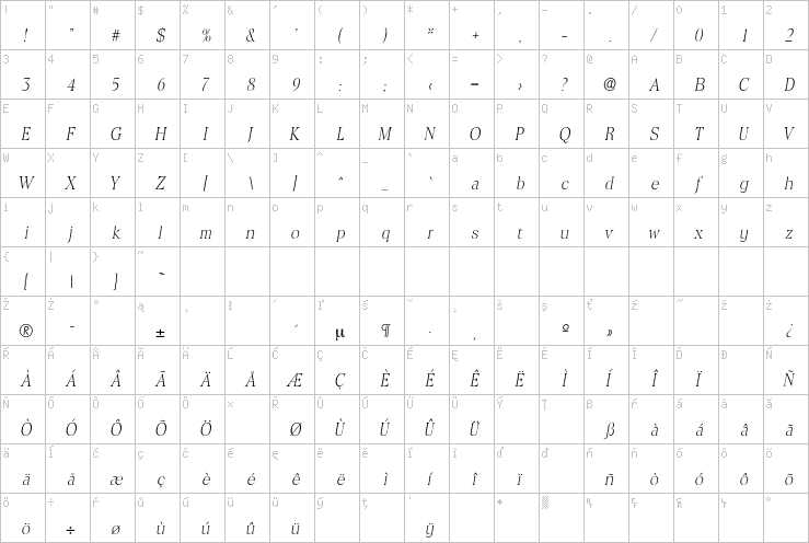 Full character map