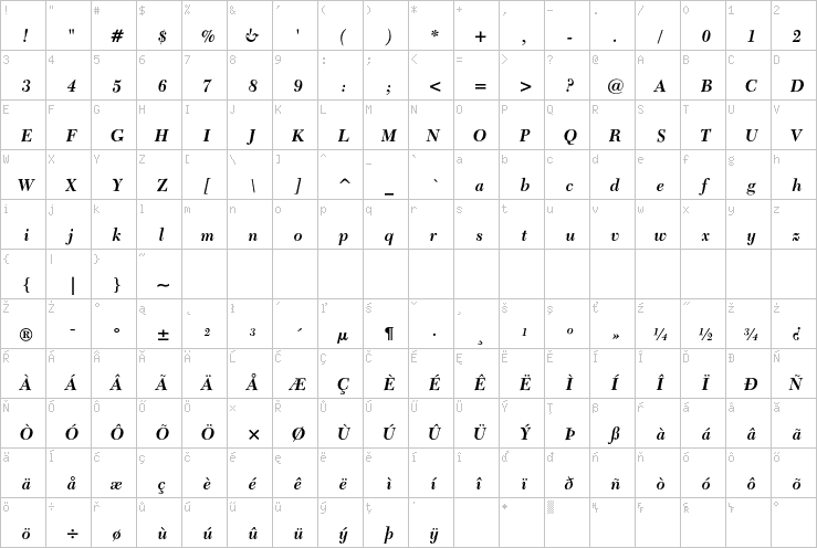 Full character map