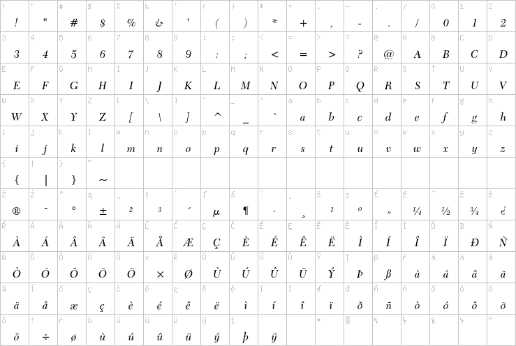 Full character map