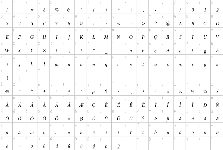 Full character map