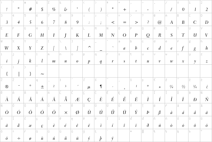 Full character map