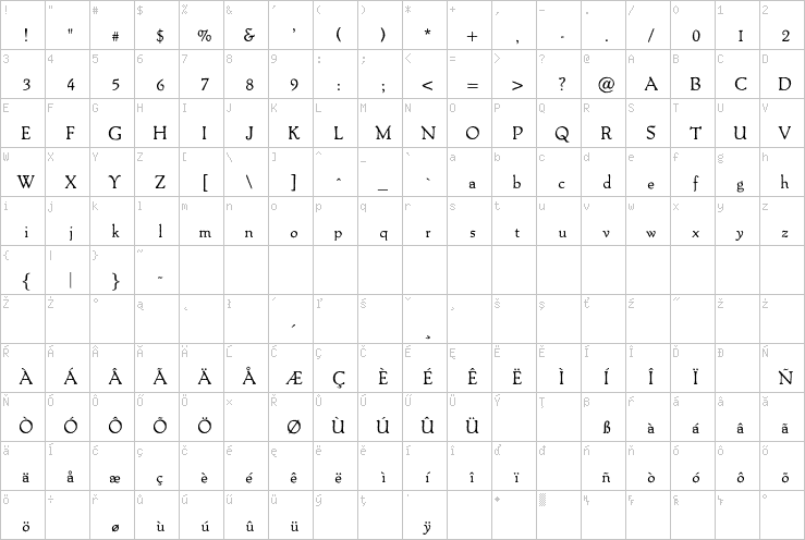 Full character map