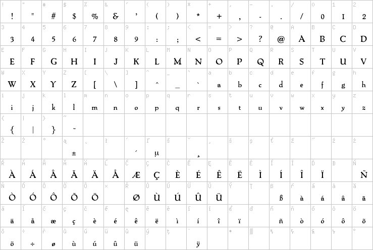 Full character map