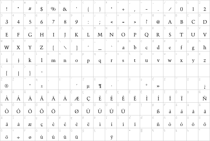 Full character map
