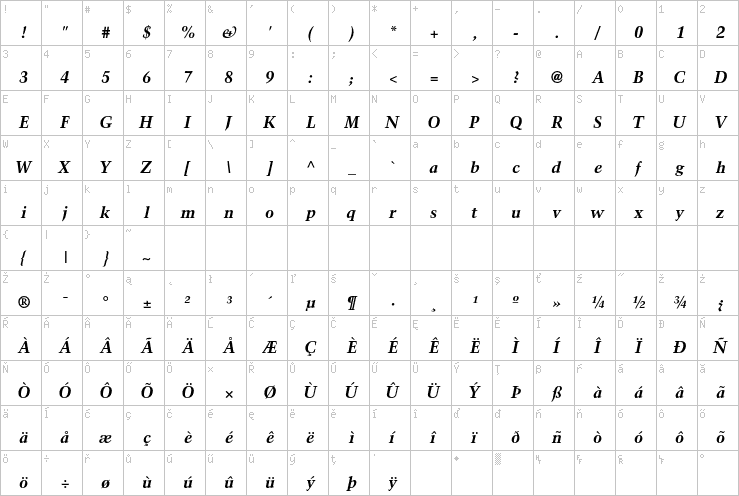Full character map