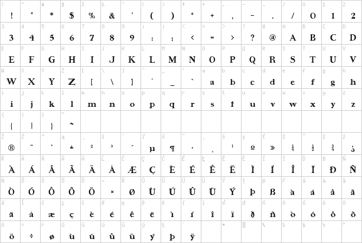 Full character map