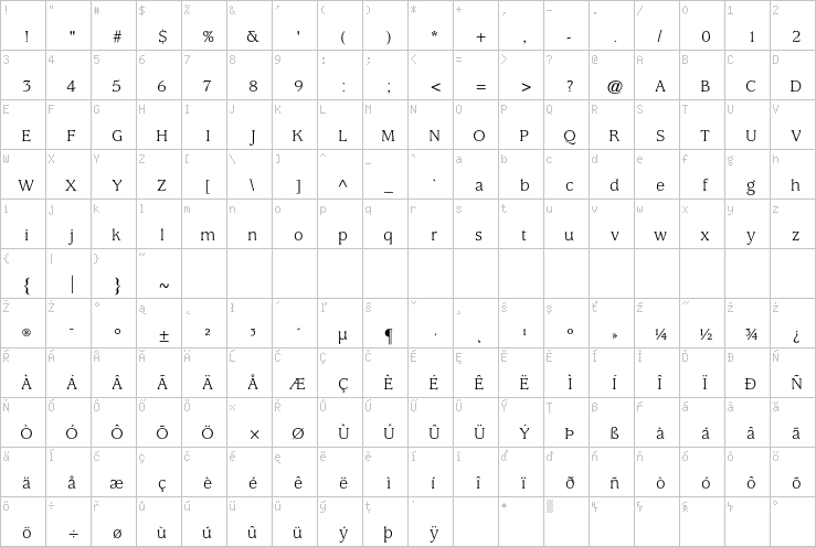Full character map