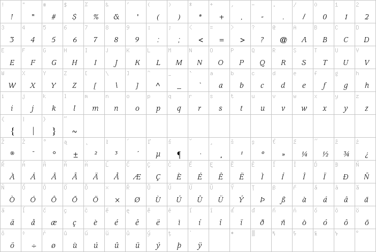 Full character map