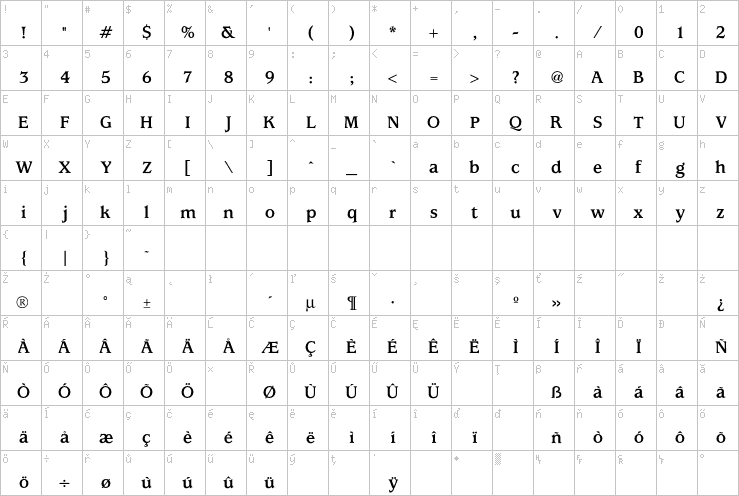 Full character map