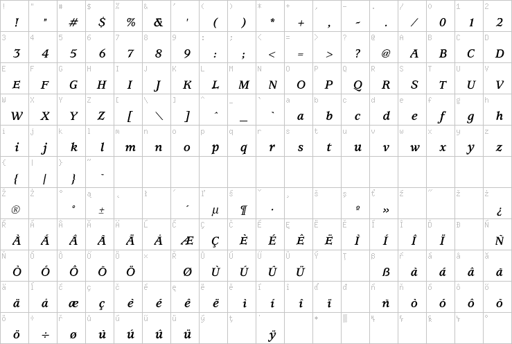 Full character map