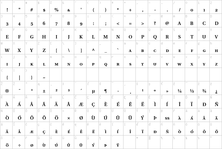 Full character map