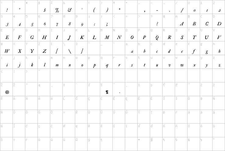Full character map