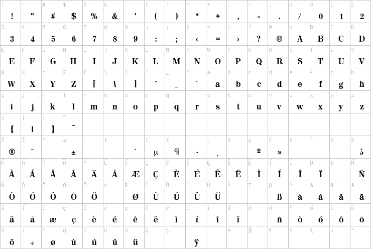 Full character map