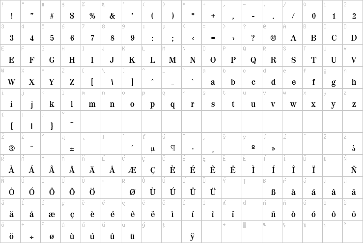 Full character map