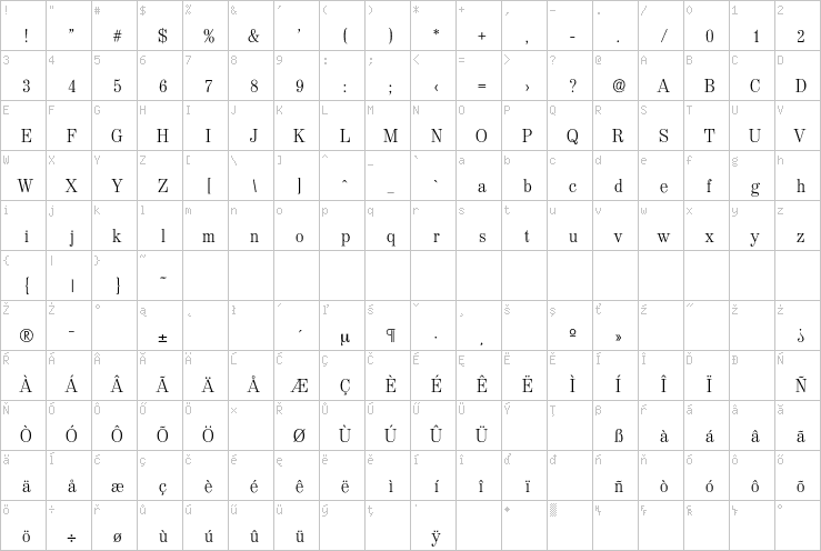 Full character map