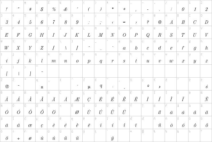 Full character map