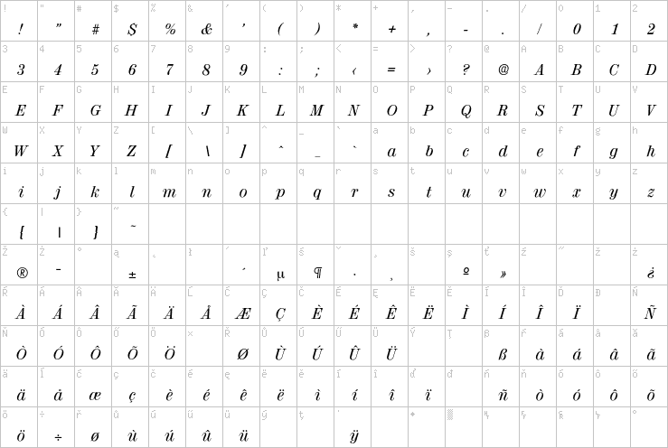 Full character map