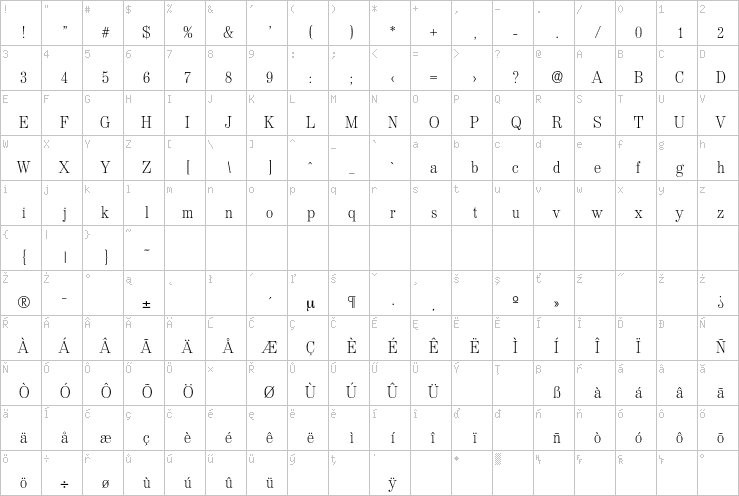 Full character map