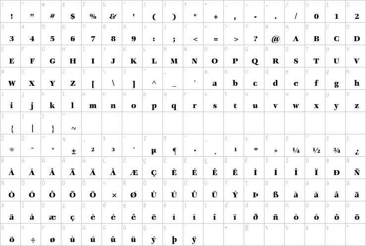 Full character map