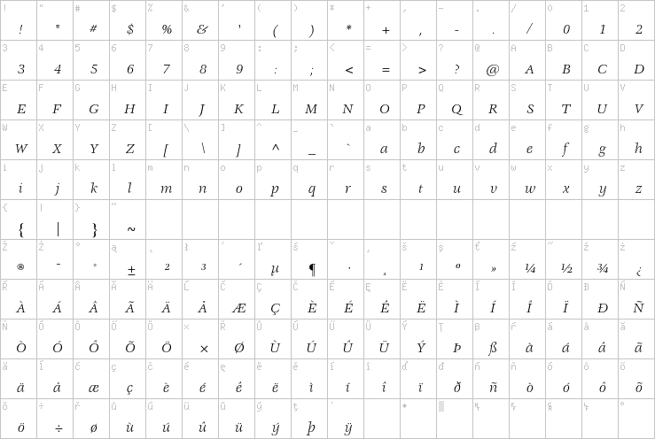 Full character map