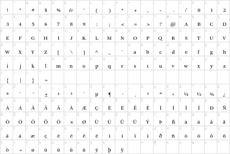 Full character map
