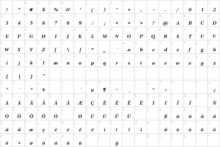 Full character map