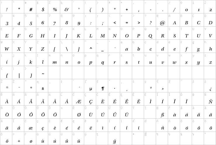 Full character map