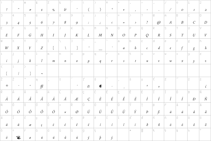Full character map