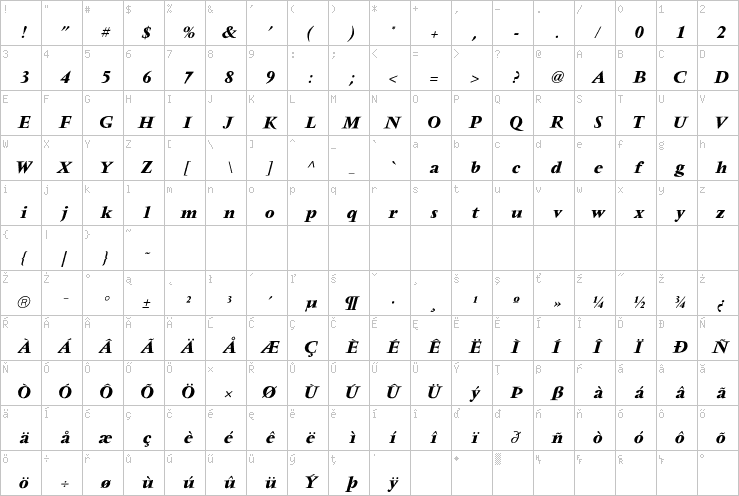 Full character map