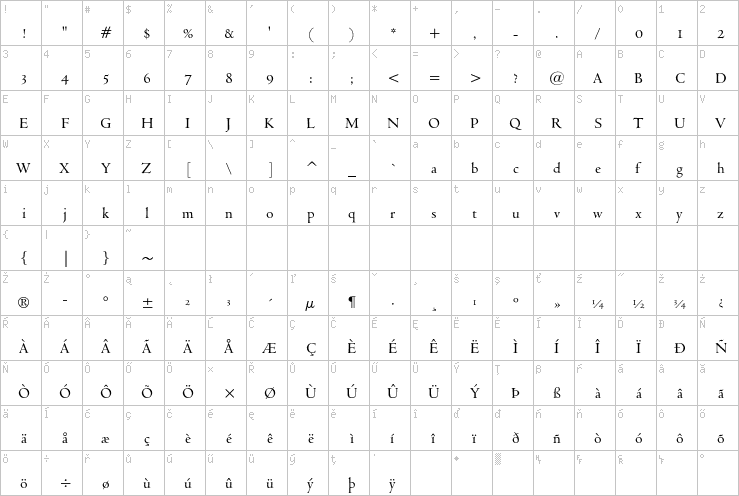 Full character map