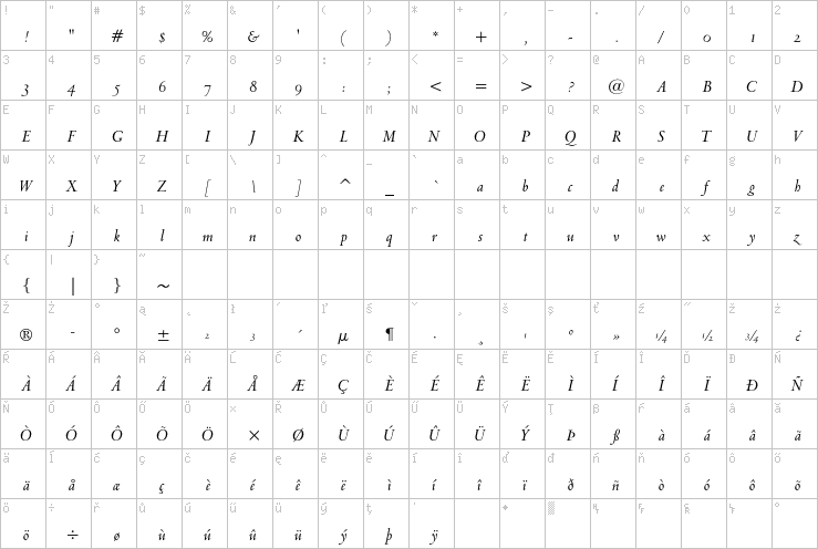 Full character map