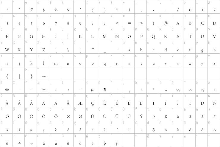 Full character map