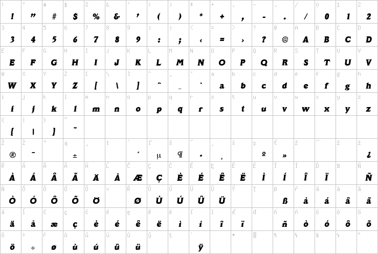 Full character map