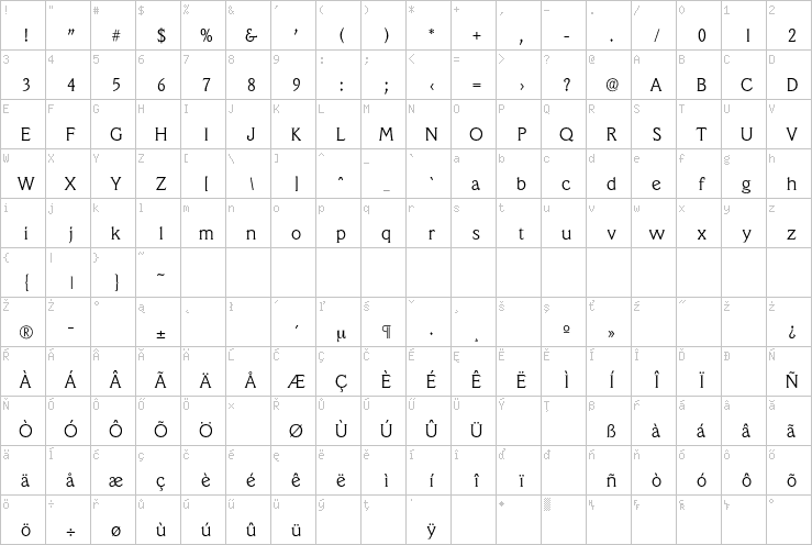 Full character map