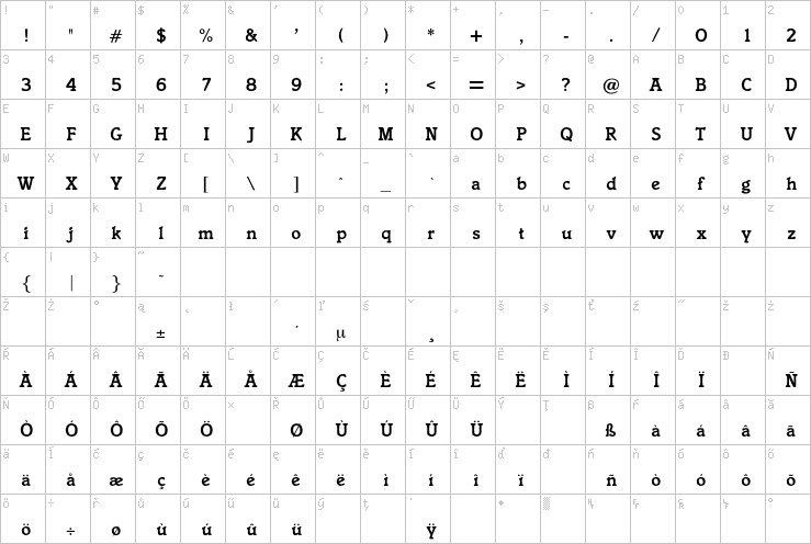 Full character map