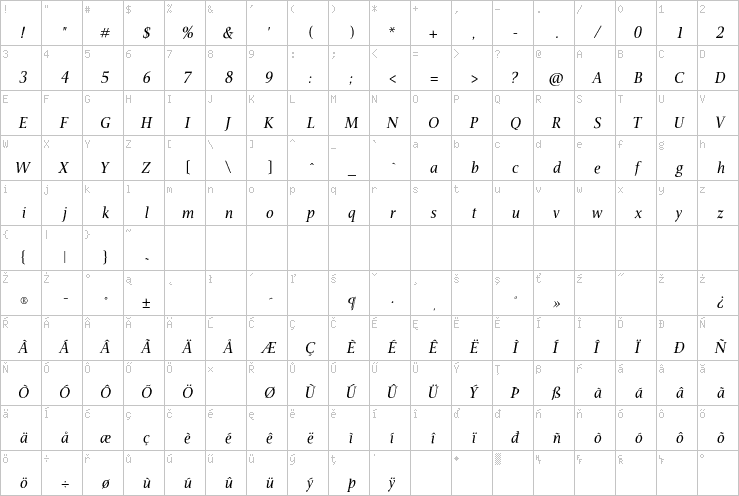 Full character map