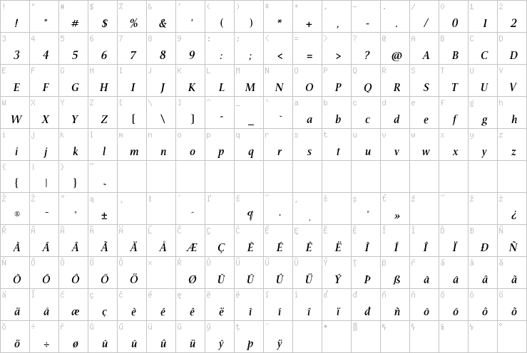 Full character map