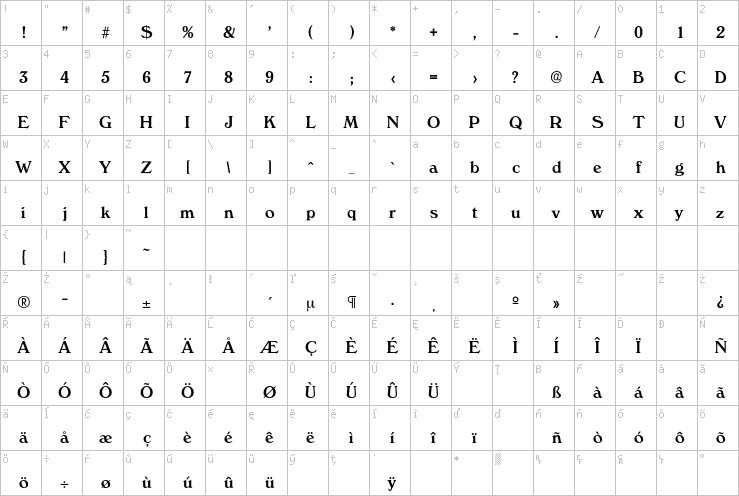 Full character map