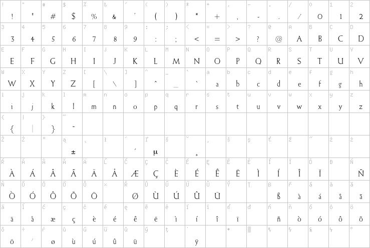 Full character map